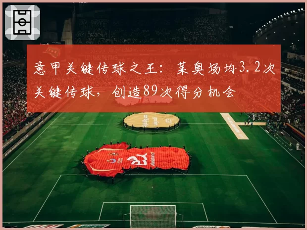 意甲关键传球之王:莱奥场均3.2次关键传球,创造89次得分机会